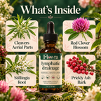Flowra Lymphatic Drainage Drops
